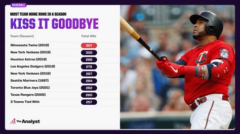 Mlb runs scored - Find a list of the Batting team stat leaders for the 2023 MLB Regular Season. 